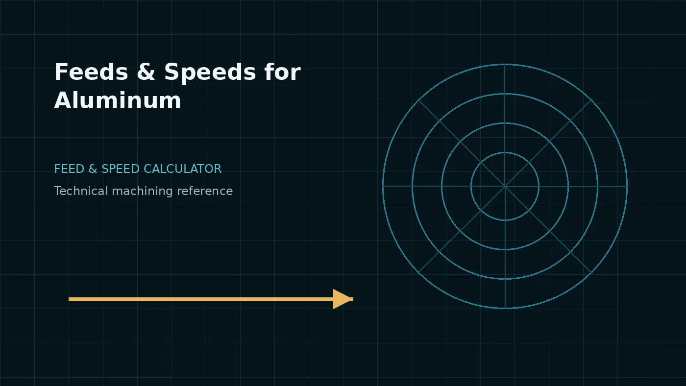 Feeds and Speeds for Aluminum: How to Build a Starting Point
