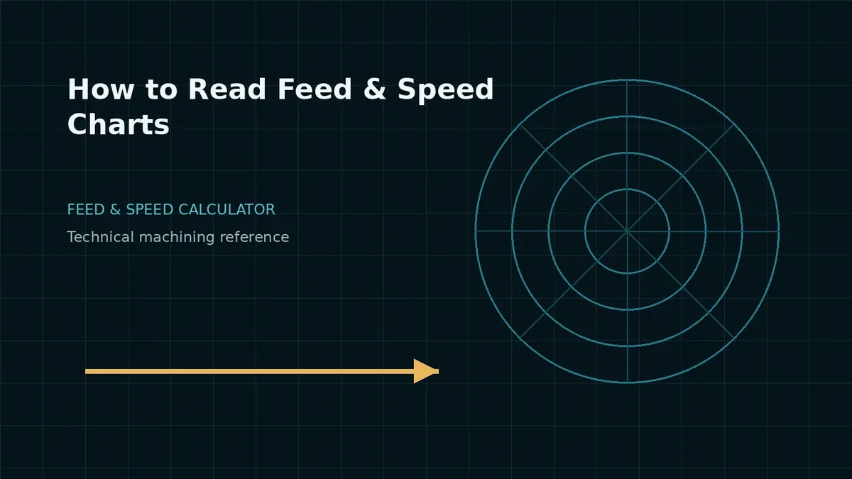 How to Read Feed and Speed Charts Without Misusing Them